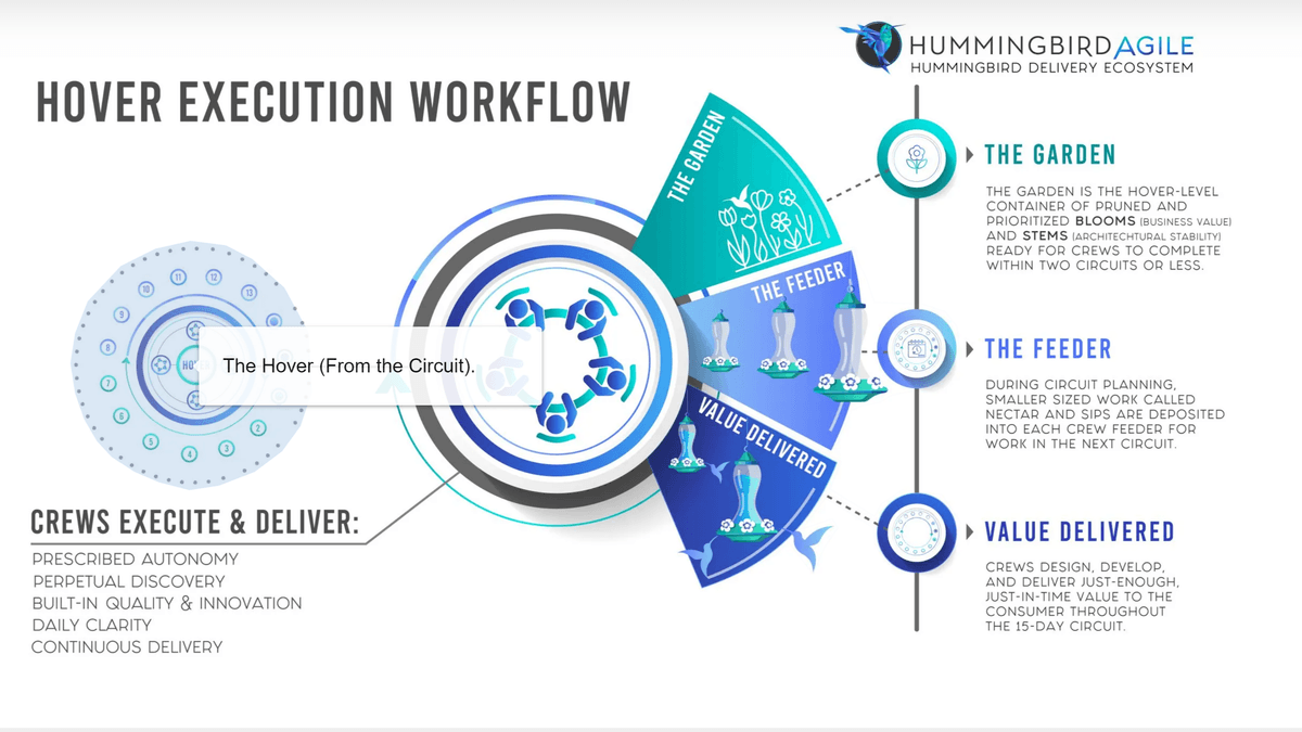 Hummingbird Agile screenshot 5